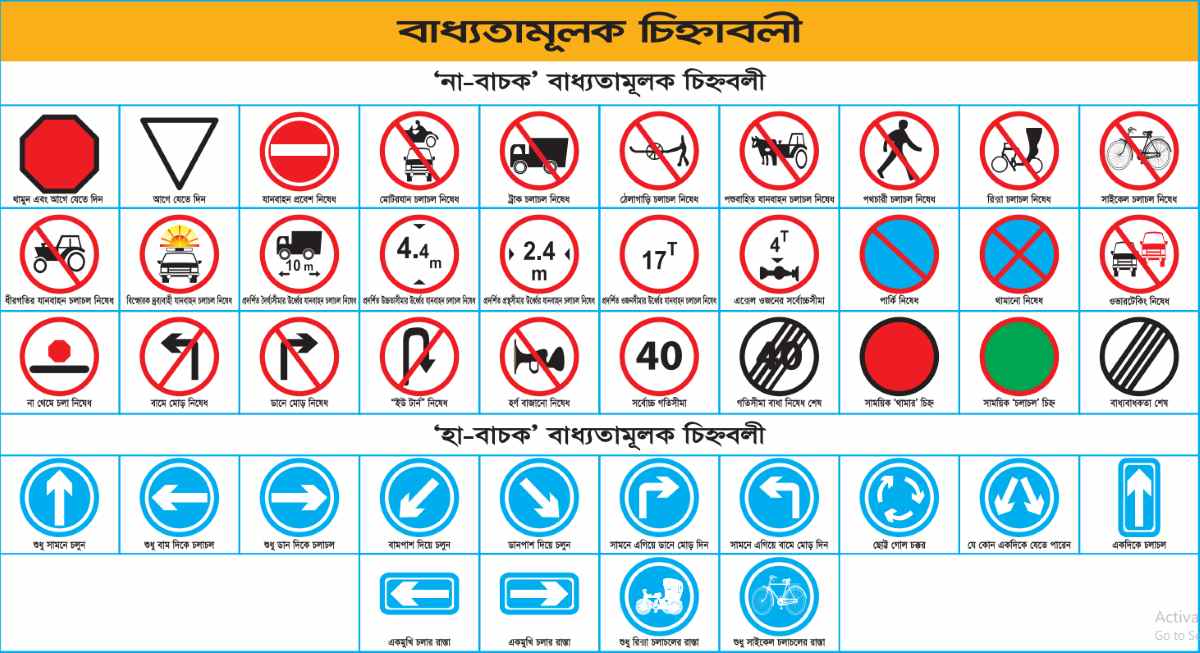 বাধ্যতামূলক (Mandatory) ট্রাফিক সাইন