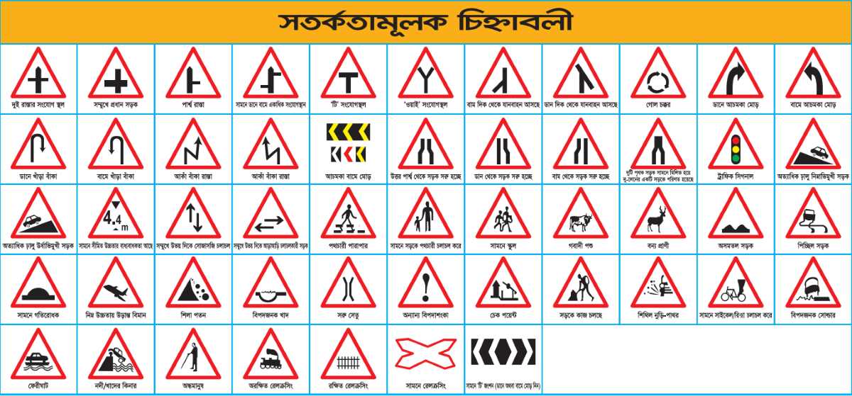 সতর্কতামূলক (Warning) ট্রাফিক সাইন