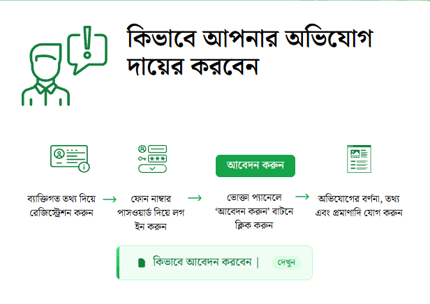ভোক্তা অধিকার অভিযোগ করার নিয়ম